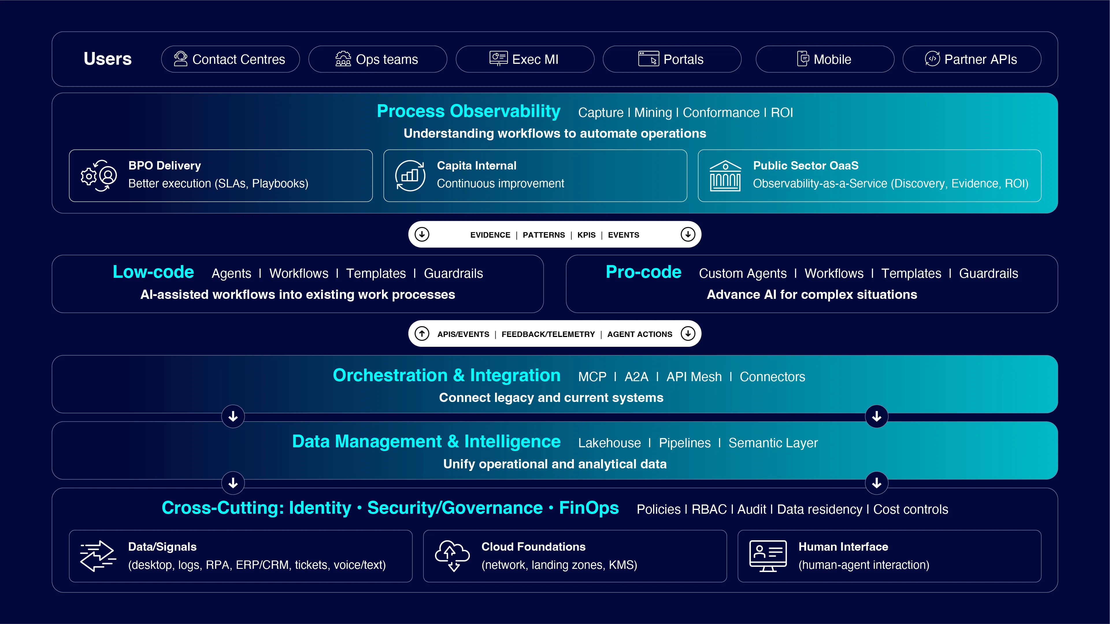 ai-stack-process-observability-and-integration