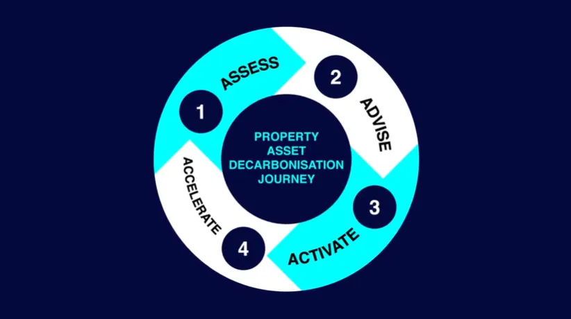 decarbonisation services video thumbnail