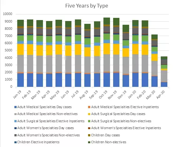 The chart is based on data from 29 CHKS clients